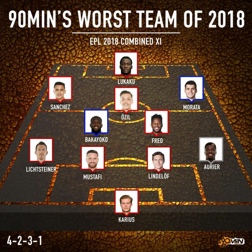 Najgorsza XI 2018 roku w Premier League! :D